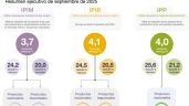Foto ilustrativa de la nota titulada: Precios mayoristas subieron 3,7% en septiembre con aceleración de importados