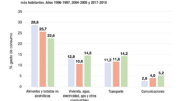Desmenuzando el IPC: todos los detalles de la nueva inflación