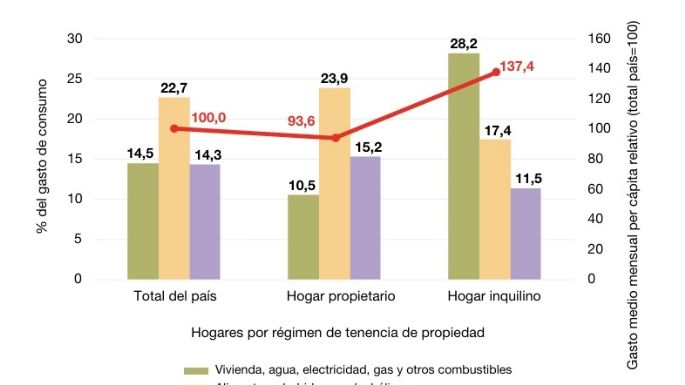 Desmenuzando el IPC: todos los detalles de la nueva inflación