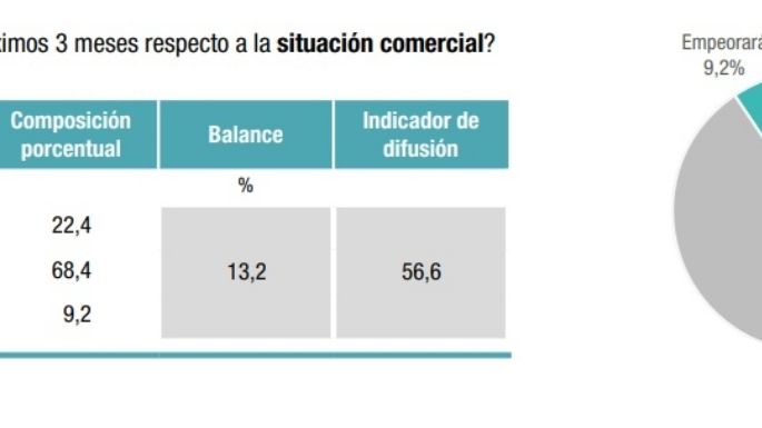 Qué esperan la industria y los supermercados para después de las elecciones