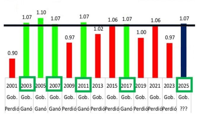 Cómo es y qué dice el informe económico que anticipó el resultado de las elecciones