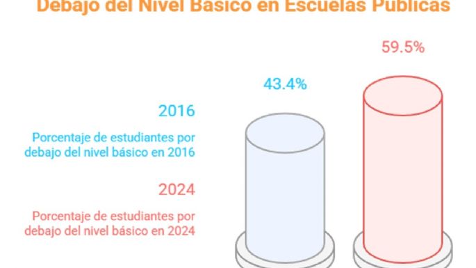 La tragedia educativa mendocina