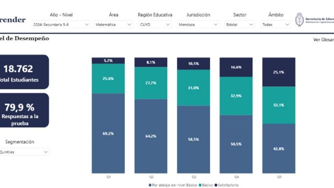 La tragedia educativa mendocina