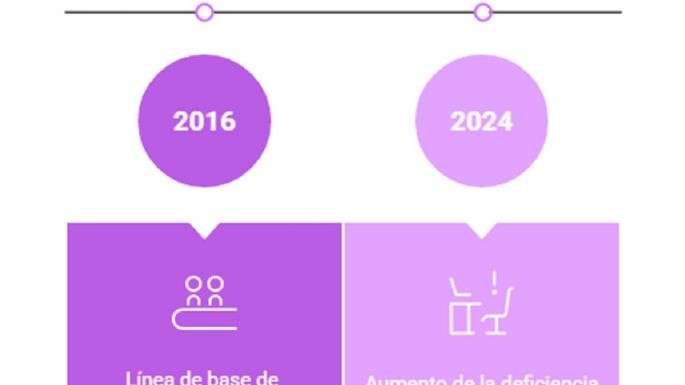 La tragedia educativa mendocina