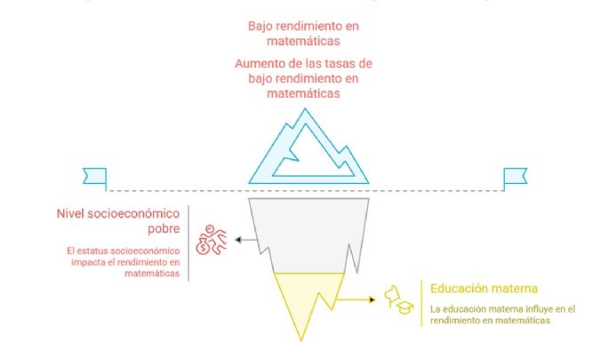 La tragedia educativa mendocina