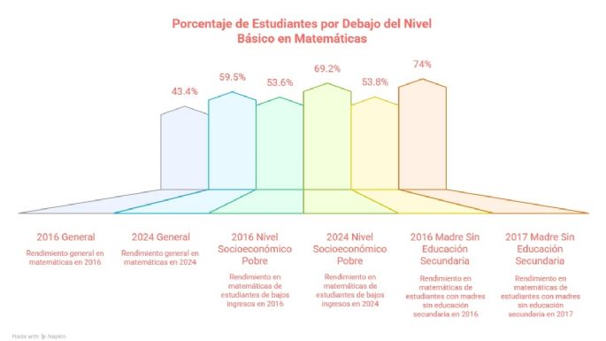 La tragedia educativa mendocina