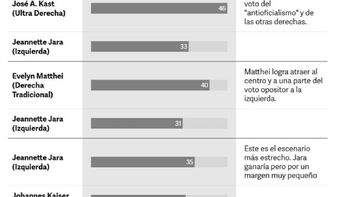 El Milei chileno, cierre de campaña con AC/DC, guiños a Pinochet y mano dura