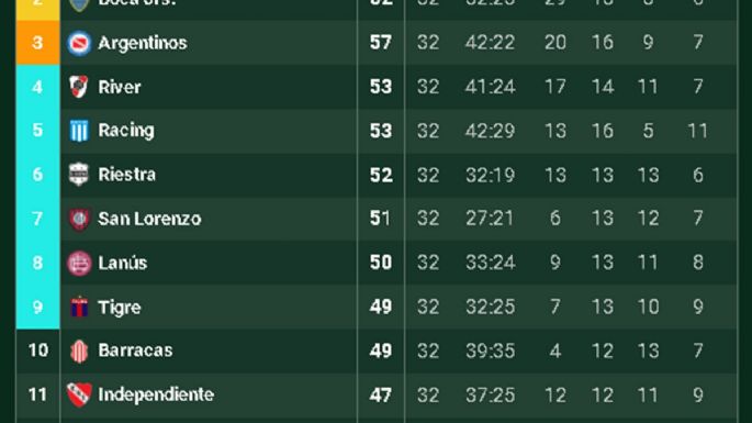 Cómo quedaron definidos los octavos de final del torneo Clausura