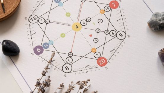 Predicciones numerológicas clave para el jueves 27/11