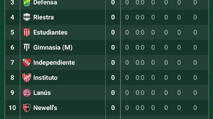 La Lepra en la zona de River y Gimnasia en el grupo de Boca