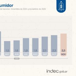 Tras la polémica en INDEC: qué número esperan los especialistas para el dato de inflación de enero