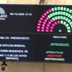 El Gobierno logró aprobar el Presupuesto con la oposición dialoguista
