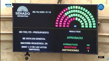 El Gobierno logró aprobar el Presupuesto con la oposición dialoguista