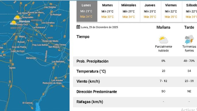 Lunes agobiante en Mendoza: alerta por calor extremo