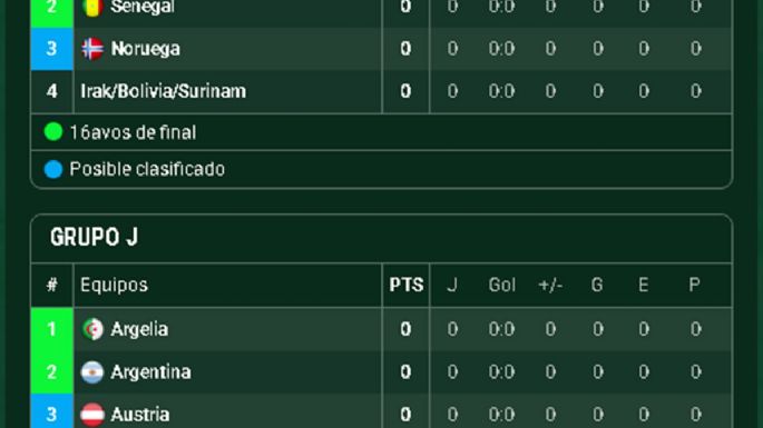 Todos los grupos del Mundial 2026: los de la muerte y otros muy accesibles