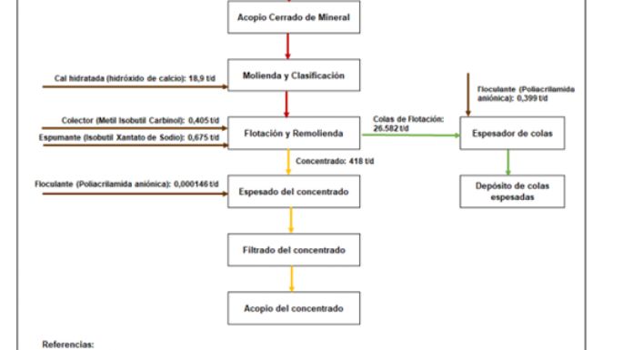 Los 14 puntos que la UNCuyo le pidió a San Jorge para la evaluación ambiental