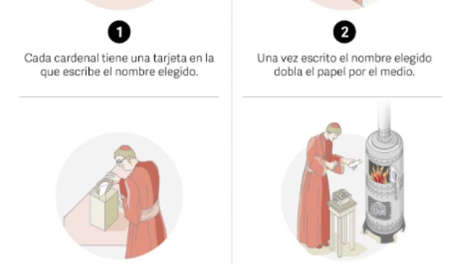 Cuánto durará el cónclave y tres candidatos firmes