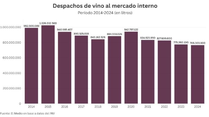 Crudo estancado, copas vacías: la herida profunda de la economía mendocina