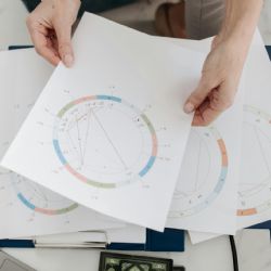 Horóscopo chino: cómo saber qué elemento acompaña a mi signo