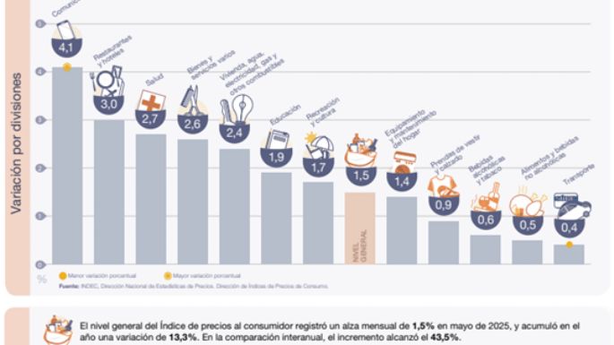 Las cuatro claves que explican la baja de la inflación