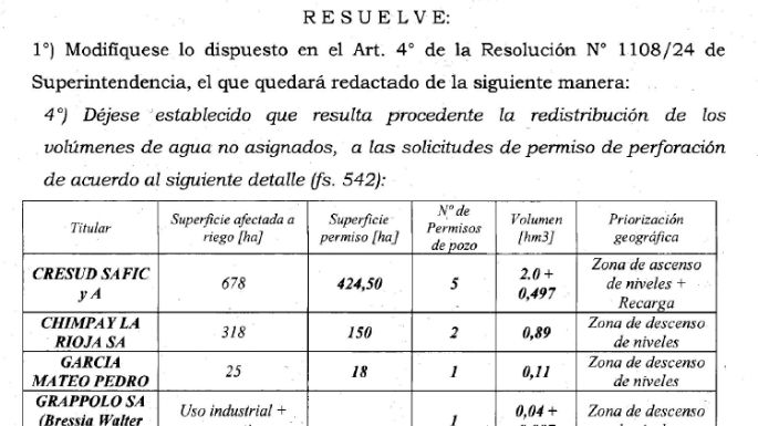 Irrigación autorizó pozos de agua para poderosos empresarios en zona restringida