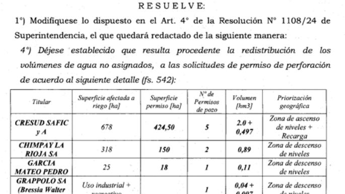 Las tierras de Elsztain subieron U$S 10 millones tras lograr los pozos