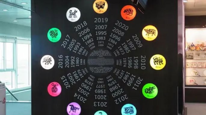 Juunishi: cómo es el fascinante horóscopo japonés