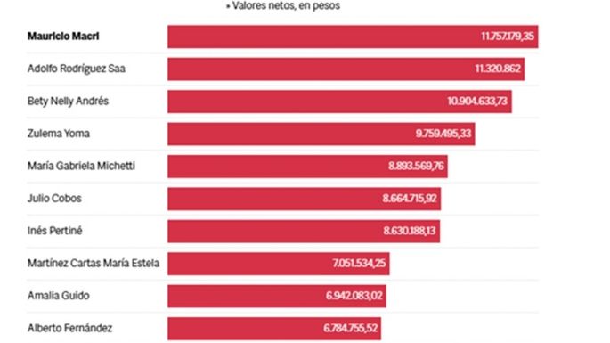 Las 11 jubilaciones más caras del país
