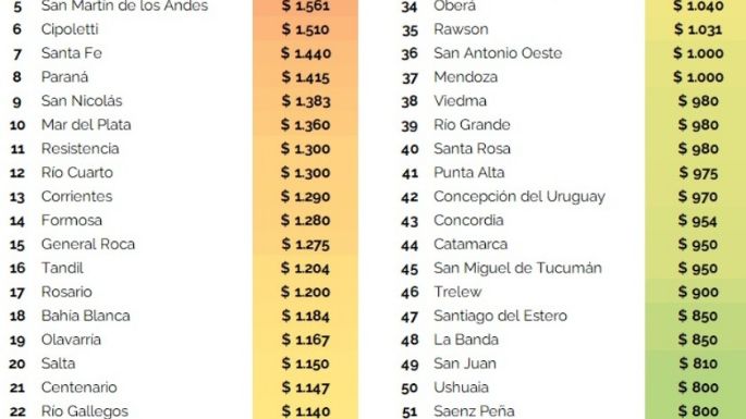 Cuáles son las 21 ciudades con boleto de colectivo más barato que en Mendoza