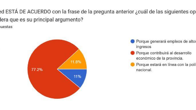 Minería: la mayoría duda de la creación de empleo