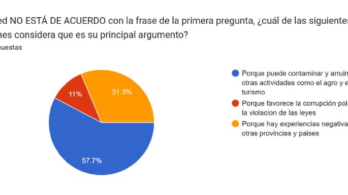 Minería: la mayoría duda de la creación de empleo