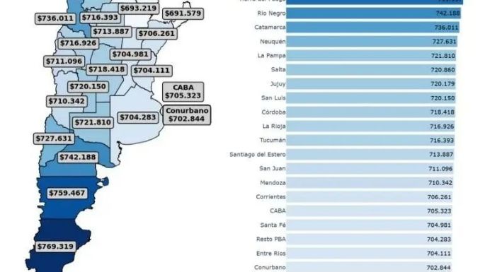 Ranking de precios por provincia: cuánto cuesta llenar un changuito en Mendoza