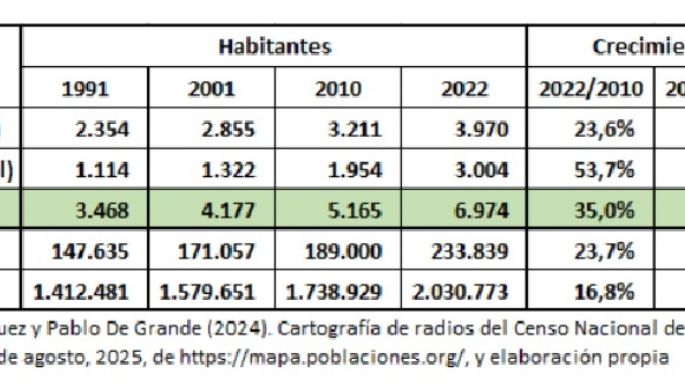 Los puntos clave que ignoró la Ceiam sobre San Jorge