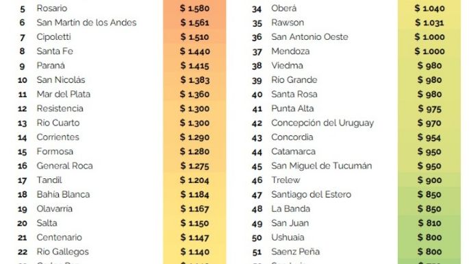 En diez años, se duplicó el peso del boleto sobre el salario