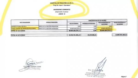 Denuncian el desvío de recursos hacia un fideicomiso de Caputo