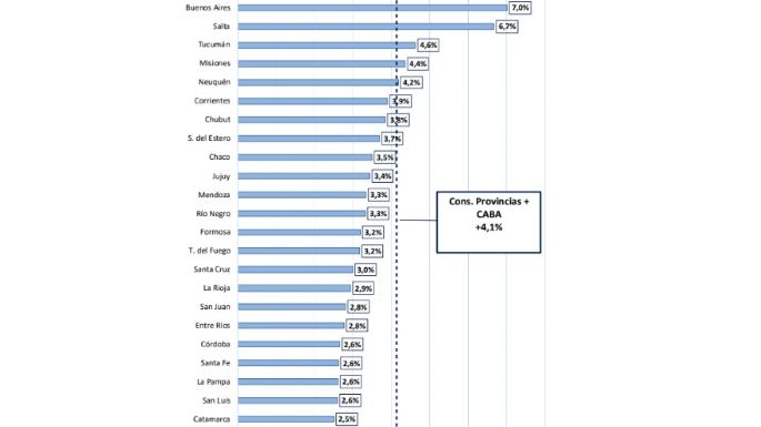 Las transferencias automáticas a las provincias crecieron 2,4% interanual en agosto: qué pasó en Mendoza