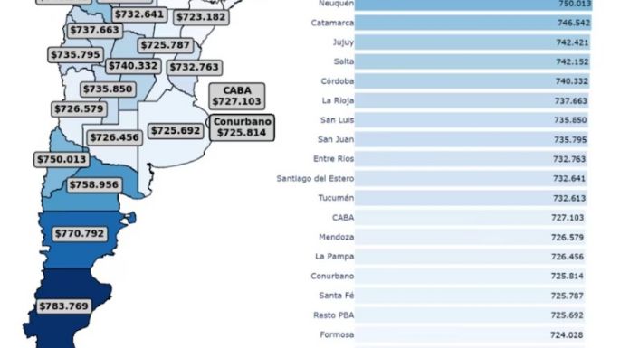 Cuánto cuesta llenar el changuito en Mendoza, San Juan y San Luis