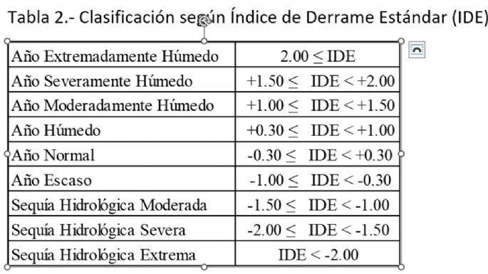 Herramientas para la gestión de la sequía