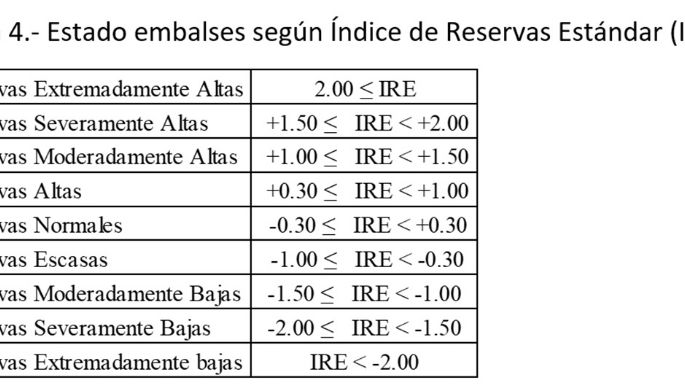 Herramientas para la gestión de la sequía