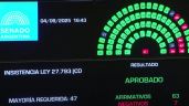 Foto ilustrativa de la nota titulada: Discapacidad: el Senado rechazó el veto de Milei