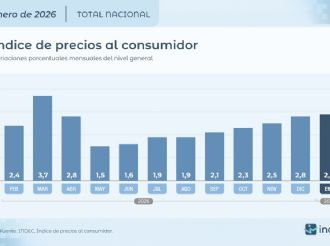 Consultoras suben a 26,1% sus proyecciones de inflación para 2026