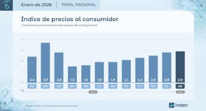 Esperan más subas de precios por incremento de la energía