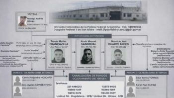 La pista en la cara suicida del soldado en la Quinta de Olivos que condujo a la app de citas 