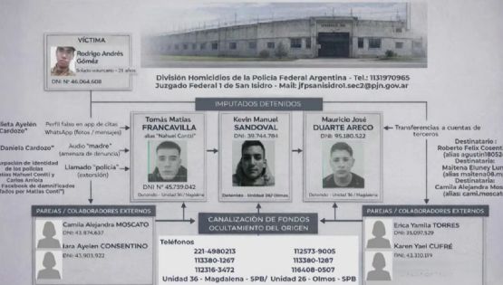 La pista en la cara suicida del soldado en la Quinta de Olivos que condujo a la app de citas 