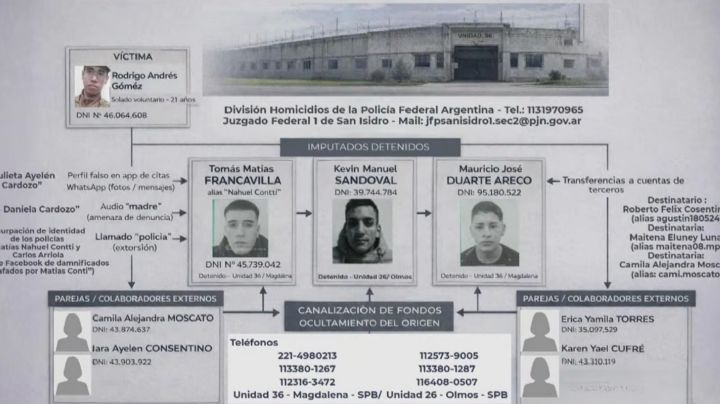 La pista en la cara suicida del soldado en la Quinta de Olivos que condujo a la app de citas 