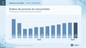 Foto ilustrativa de la nota titulada: La inflación fue igual a la del mes pasado, 2,9%