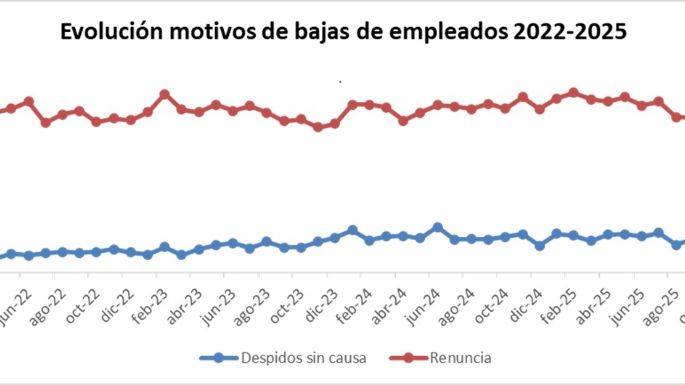 Informe de Sociolítica: más gente no se identifica con partidos y siente que está peor