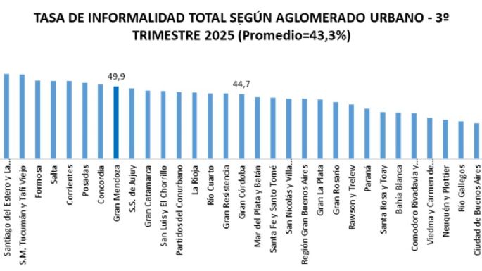 Informe de Sociolítica: más gente no se identifica con partidos y siente que está peor