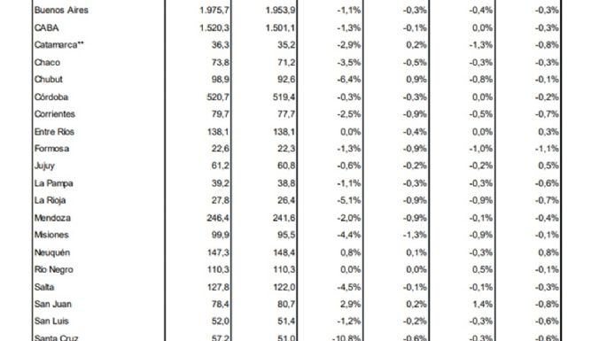 Rige la reforma laboral: las interpretaciones "amañadas" de datos de un Cornejo que busca ser vice