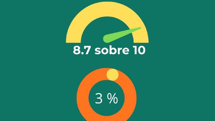 Para el 87% las escuelas de Mendoza no están preparadas para un incidente de violencia armada